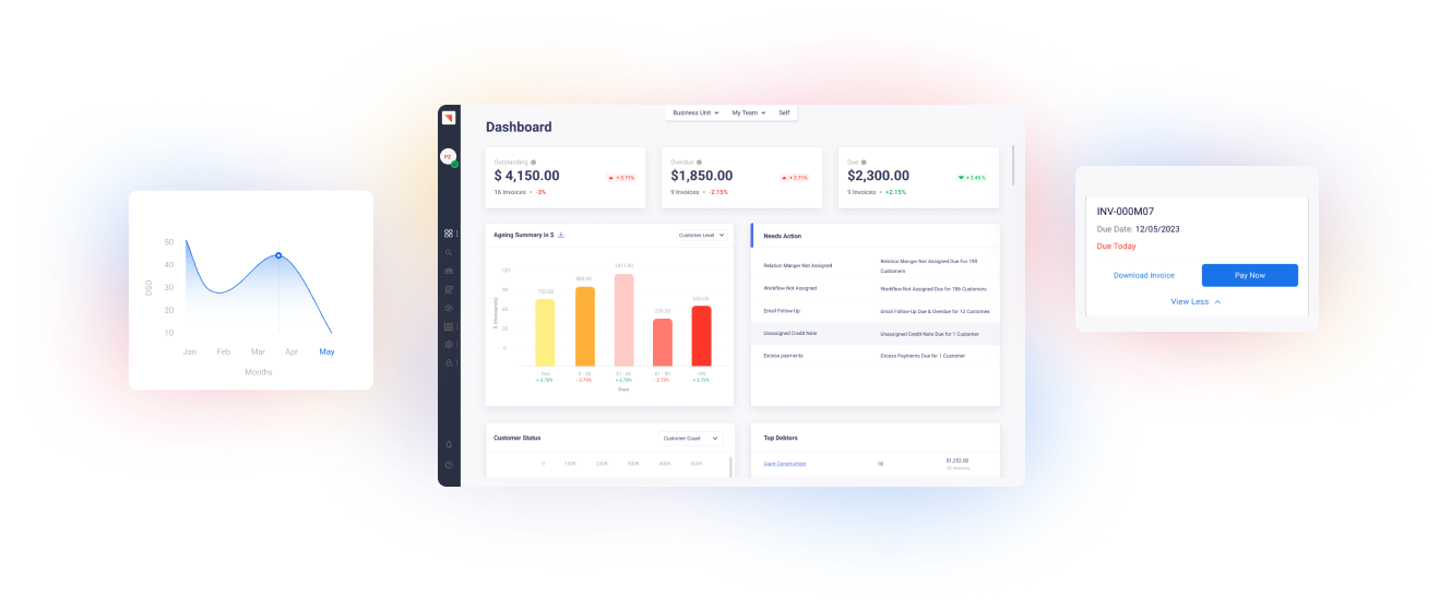 Maxyfi | Accounts Receivable Software Dashboard with our dedicated Billing and Invoice Management Software