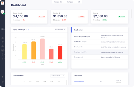 Maxyfi | Accounts receivale and debt collection dashboard