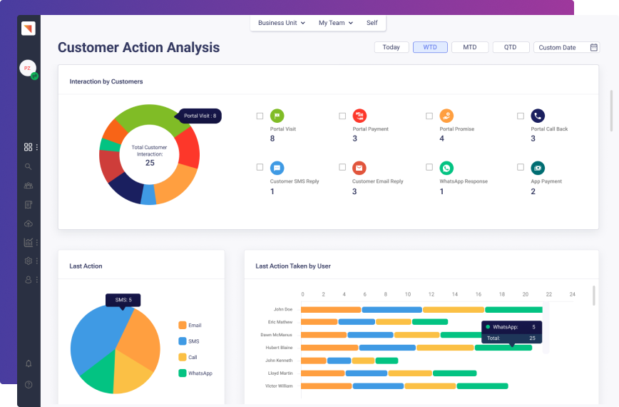 maxyfi | debt collection software customer action analysis