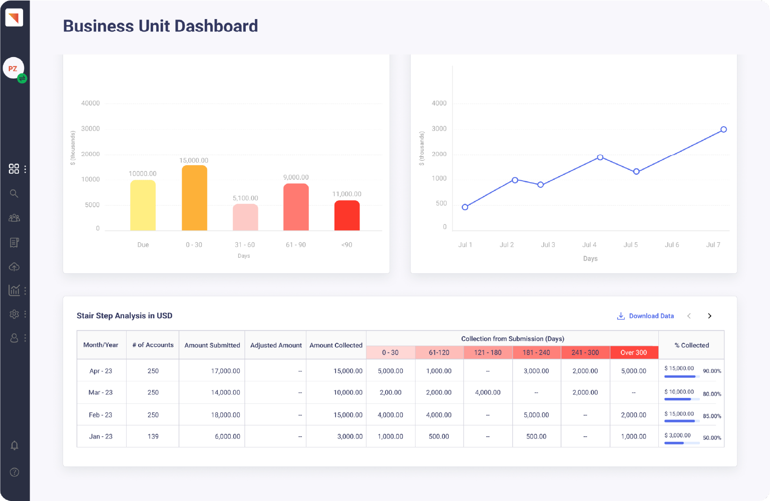 maxyfi | debt collection software Business unit dashboard